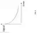 Fig. 06 - Apparatus and method for irradiating a scattering medium
