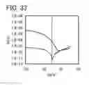 Fig. 34 - Method for manufacturing semiconductor device