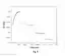 Fig. 05 - Electro-optic displays, and materials for use therein