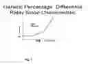 Fig. 02 - RATE OF CHANGE DIFFERENTIAL PROTECTION