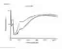 Fig. 14 - CONDUCTIVE POLYMER COMPOSITES
