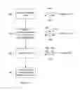 Fig. 06 - Methods for testing unprogrammed OTP memory