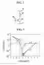 Fig. 03 - Bidirectional resistive memory devices using selective read voltage polarity