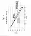 Fig. 08 - Biasing circuit and technique for SRAM data retention