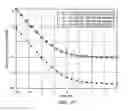 Fig. 26 - Sounding reference signal processing for LTE