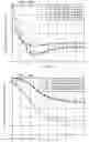 Fig. 27 - Sounding reference signal processing for LTE