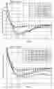 Fig. 29 - Sounding reference signal processing for LTE