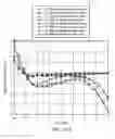 Fig. 31 - Sounding reference signal processing for LTE