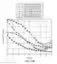 Fig. 32 - Sounding reference signal processing for LTE