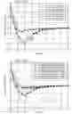 Fig. 37 - Sounding reference signal processing for LTE