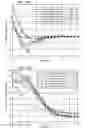 Fig. 40 - Sounding reference signal processing for LTE