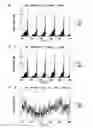 Fig. 05 - System and method for implementing periodic early discard in on-chip buffer memories of network elements