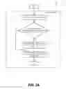 Fig. 03 - Methods for packet forwarding through a communication link of a distributed link aggregation group using mesh tagging