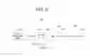 Fig. 06 - Provider network and provider edge apparatus