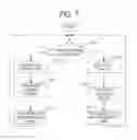 Fig. 08 - Provider network and provider edge apparatus