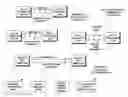 Fig. 01 - Method, apparatus and computer program product for resource allocation of coexistent secondary networks