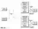Fig. 03 - Method, apparatus and computer program product for resource allocation of coexistent secondary networks