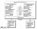 Fig. 05 - Method, apparatus and computer program product for resource allocation of coexistent secondary networks