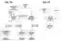 Fig. 29 - Method, apparatus and computer program product for resource allocation of coexistent secondary networks