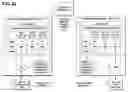 Fig. 52 - Method, apparatus and computer program product for resource allocation of coexistent secondary networks