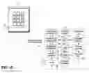 Fig. 04 - RESOURCE ALLOCATION USING SUBSETS