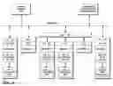 Fig. 13 - RESOURCE ALLOCATION USING SUBSETS