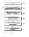 Fig. 01 - INTERFERENCE MEASUREMENT METHOD AND APPARATUS FOR USER EQUIPMENT HAVING MULTIPLE HETEROGENEOUS COMMUNICATION MODULES IN WIRELESS COMMUNICATION SYSTEM
