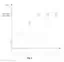 Fig. 07 - Method, apparatus and computer program product for fast retransmission of proposal messages