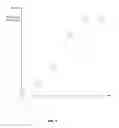 Fig. 08 - Method, apparatus and computer program product for fast retransmission of proposal messages