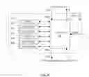 Fig. 05 - Hierarchical fabric control circuits