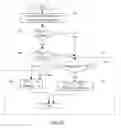 Fig. 08 - Hierarchical fabric control circuits