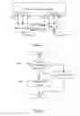 Fig. 10 - Hierarchical fabric control circuits