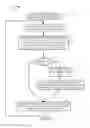Fig. 03 - Methods and apparatus for controlling peer to peer communications