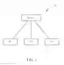 Fig. 02 - Method of Handling Latency Impact on CoMP HARQ and Feedback Operation and Related Communication Device