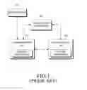 Fig. 02 - Method and apparatus for phone communication using home network