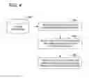 Fig. 05 - Clustering crowd-sourced data for determining beacon positions