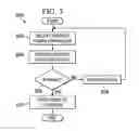 Fig. 06 - SYSTEM AND METHOD FOR PACKET DISTRIBUTION IN A VEHICULAR NETWORK ENVIRONMENT