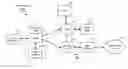 Fig. 01 - Rate matching for coordinated multipoint transmission schemes