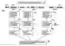 Fig. 01 - Wireless Data Communications