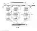 Fig. 03 - Wireless Data Communications