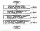 Fig. 01 - Mobile Communication System, Base Station Device and Frequency Allocation Method for Mobile Communication System