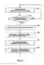 Fig. 05 - Reconfiguration of active component carrier set in multi-carrier wireless systems