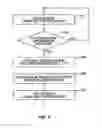 Fig. 06 - Reconfiguration of active component carrier set in multi-carrier wireless systems