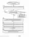 Fig. 06 - Resource setting control for transmission using contention based resources