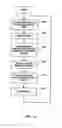 Fig. 13 - Methods for transmitting closely-spaced packets in WLAN devices and systems