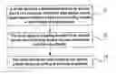 Fig. 01 - Method and system for data transmission