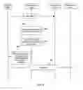 Fig. 08 - Method and system for data transmission