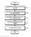 Fig. 01 - Apparatus and method for providing compatibility of transmission signal in communication system