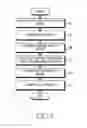 Fig. 03 - Apparatus and method for providing compatibility of transmission signal in communication system