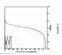 Fig. 13 - Cyclostationary signal detection in the angular domain for communication systems